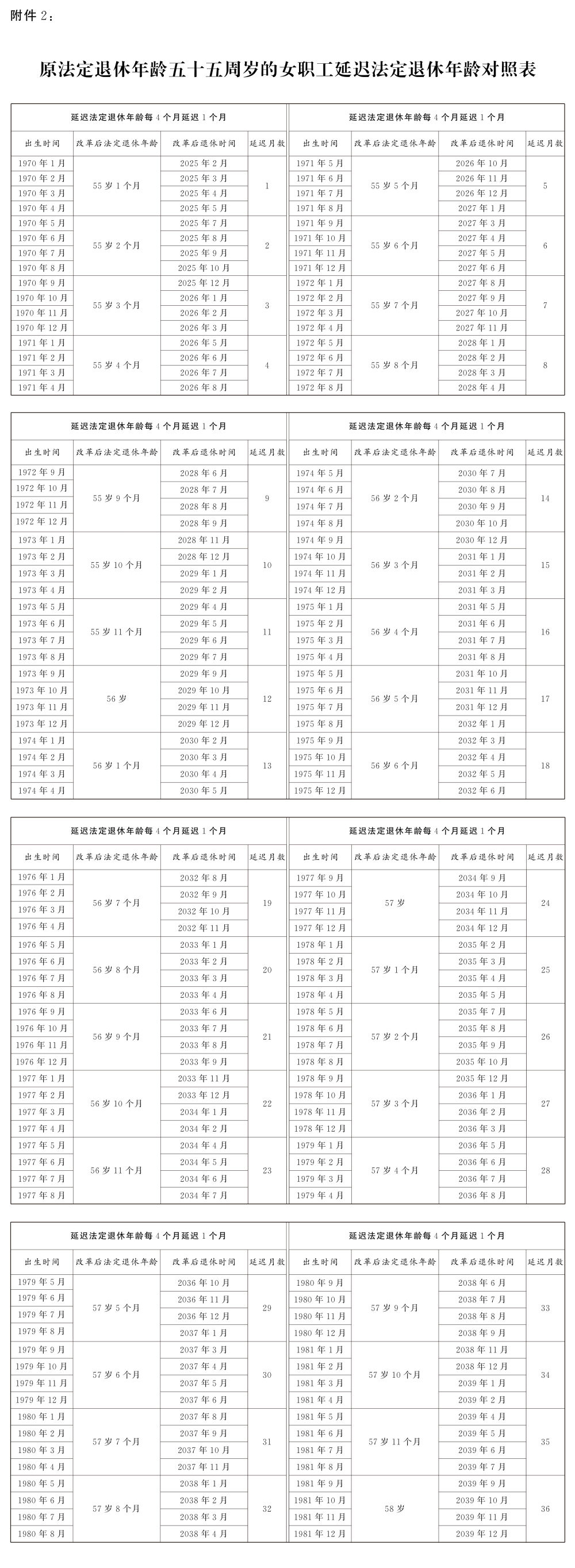 女性延遲退休-1